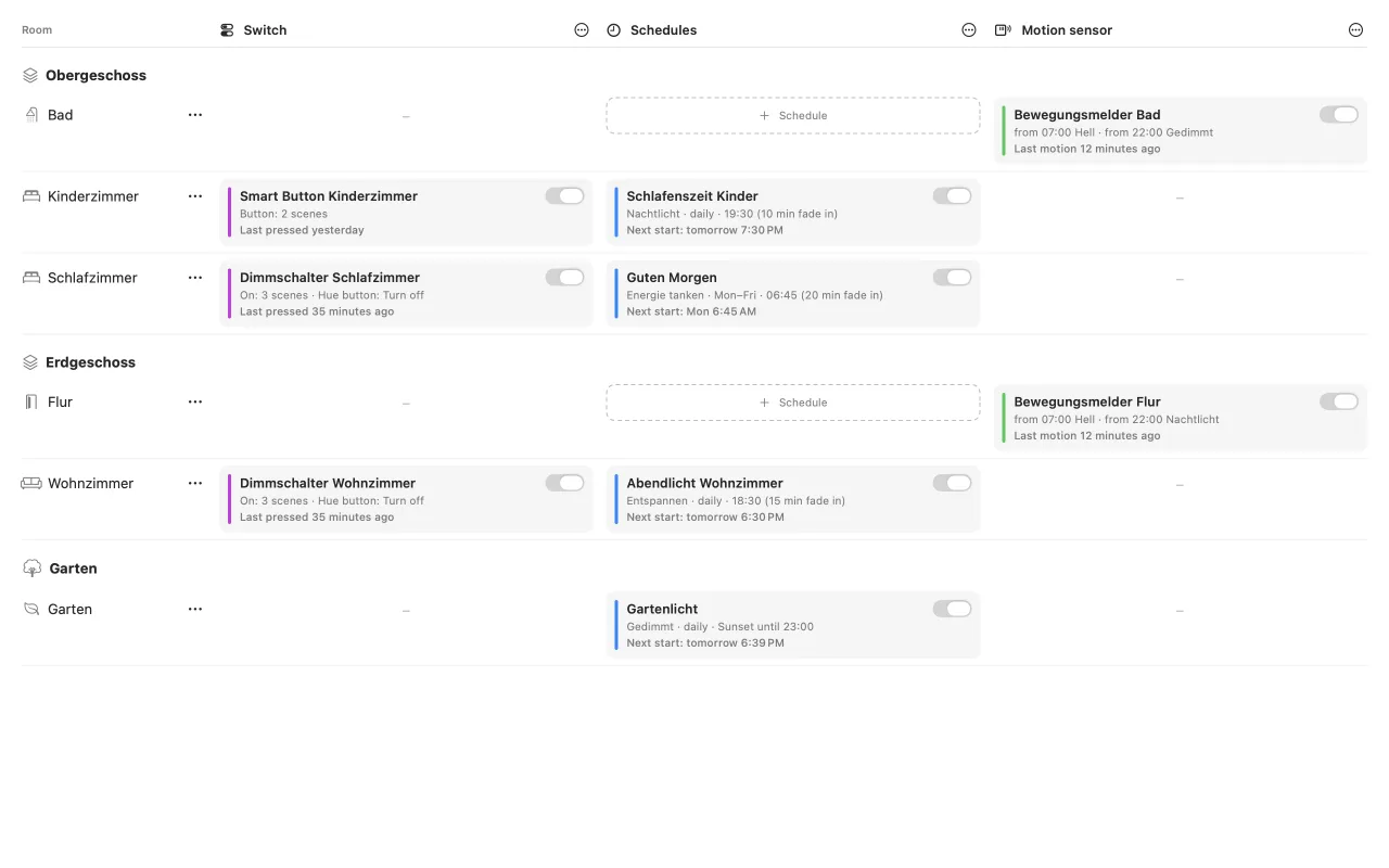 The Tamsel automations matrix with switches, schedules and motion sensors per room, each with summary and last activity